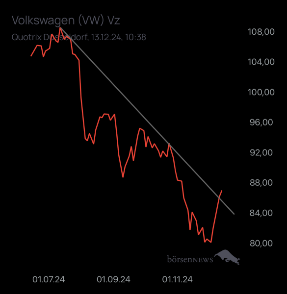 Abc12345 VW