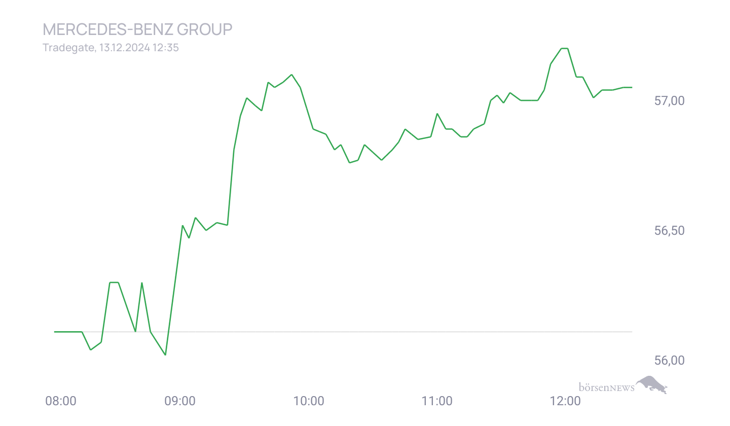 Grassi1 Börsentheater