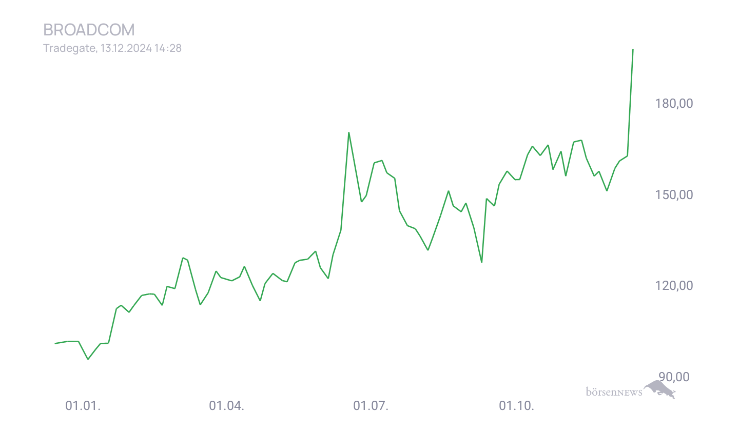 Grassi1 Börsentheater