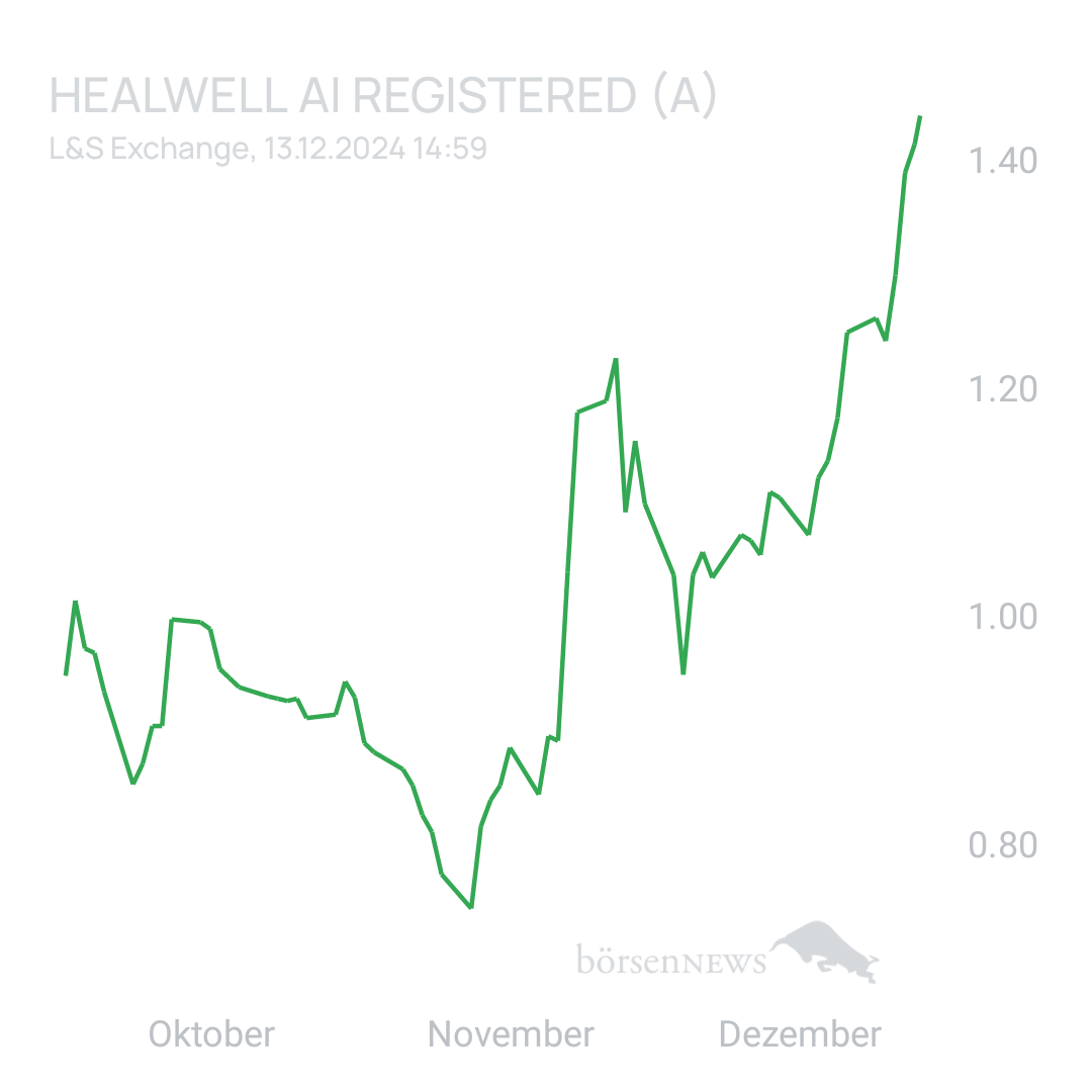 Sicher1 HealWELL AI Registered (A)