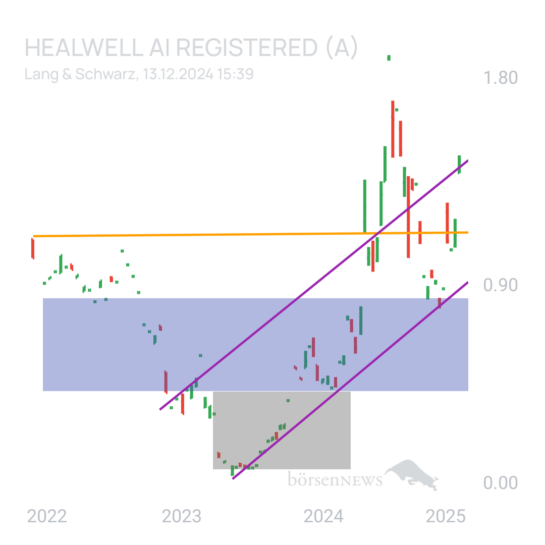 Sicher1 HealWELL AI Registered (A)