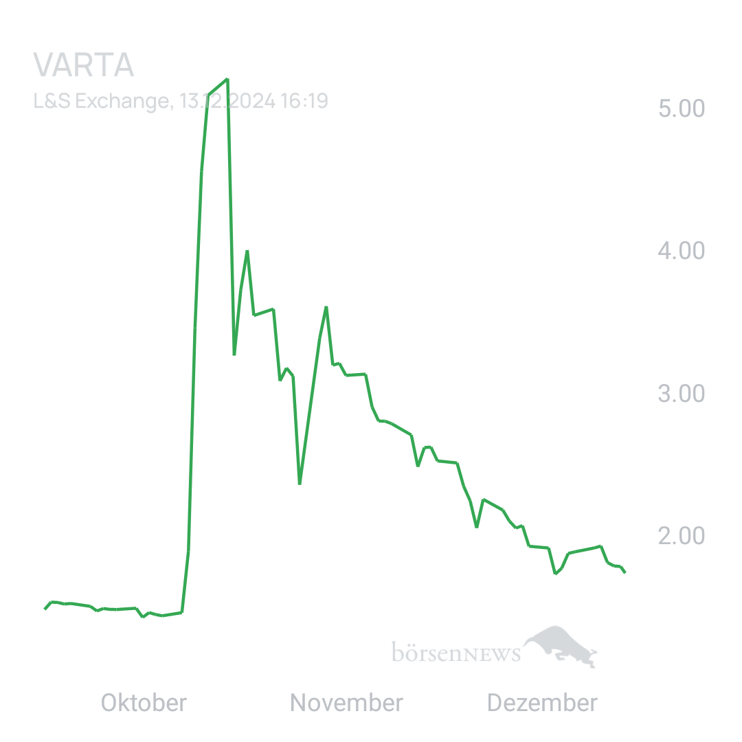 Sicher1 VARTA