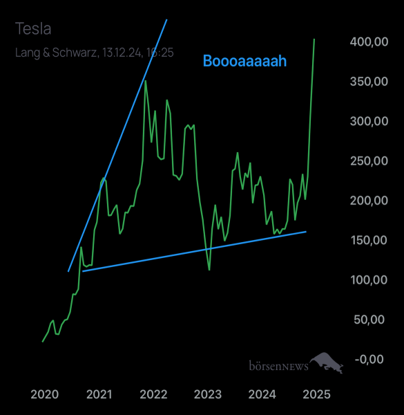 Palladio TESLA MOTORS