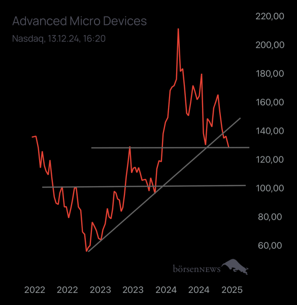 Abc12345 AMD
