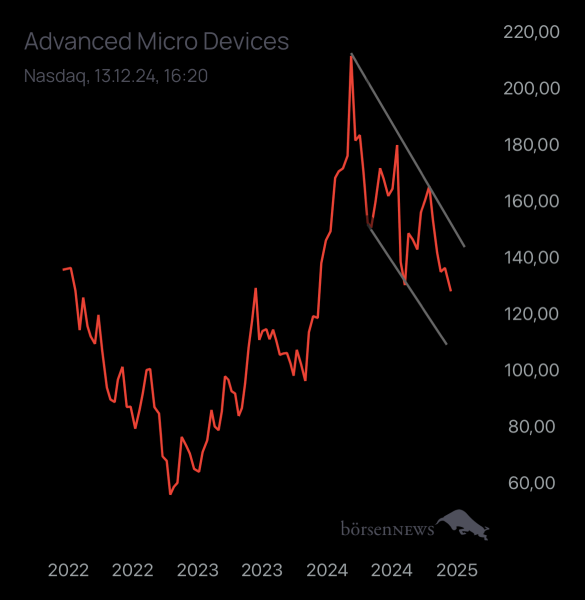 Abc12345 AMD