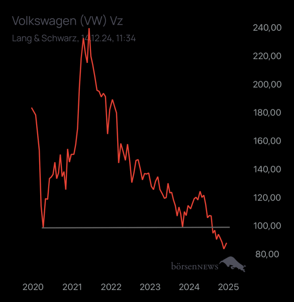Abc12345 VW