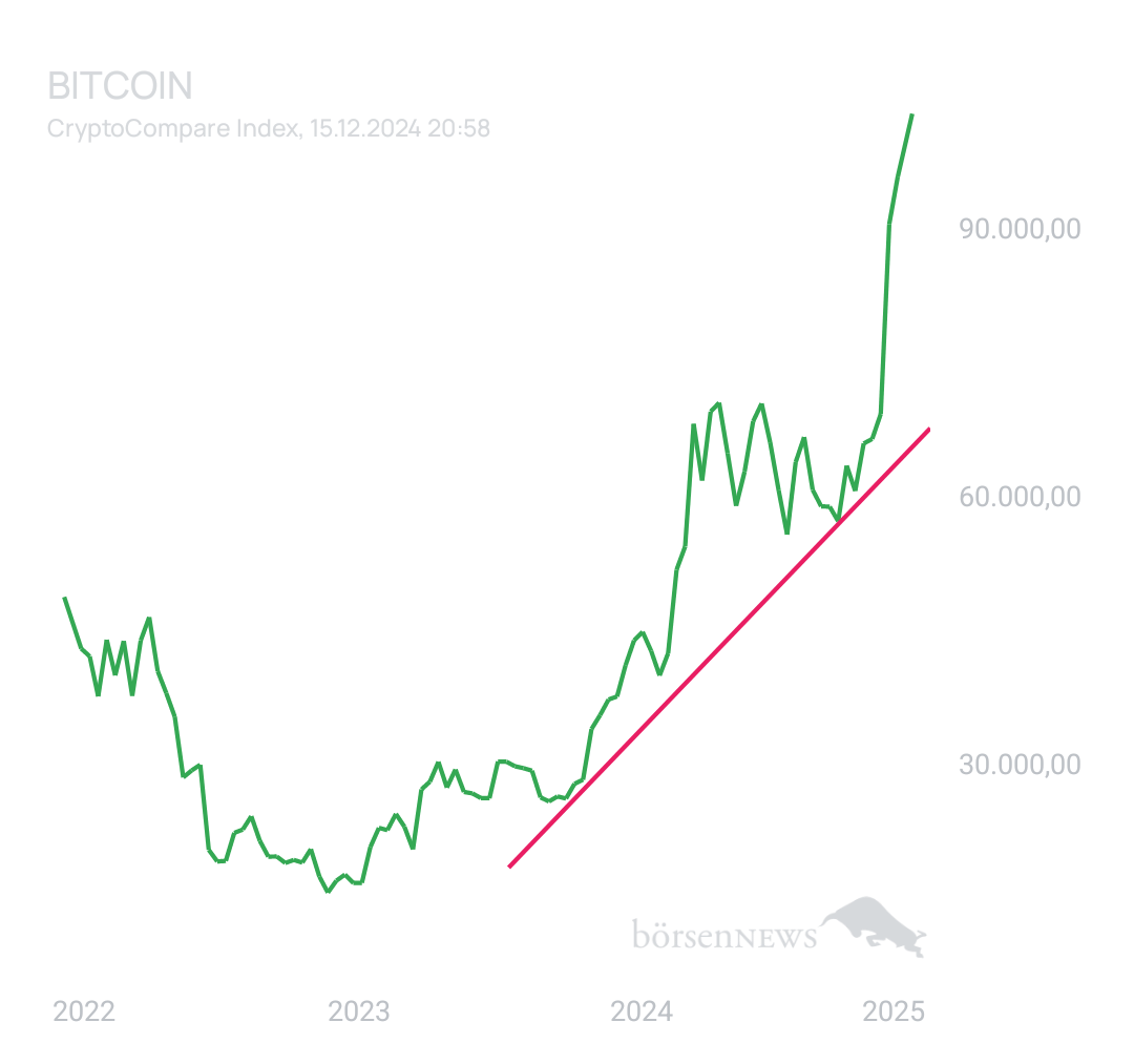 BlueStar22 BTC/USD