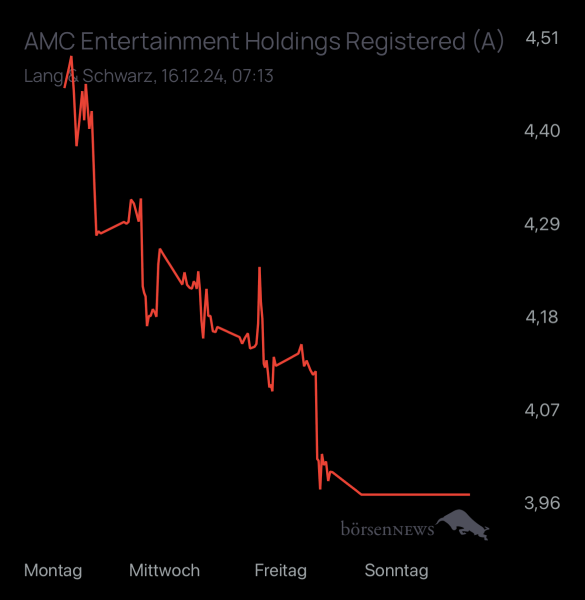 studie8888 AMC ENTERTAINMENT