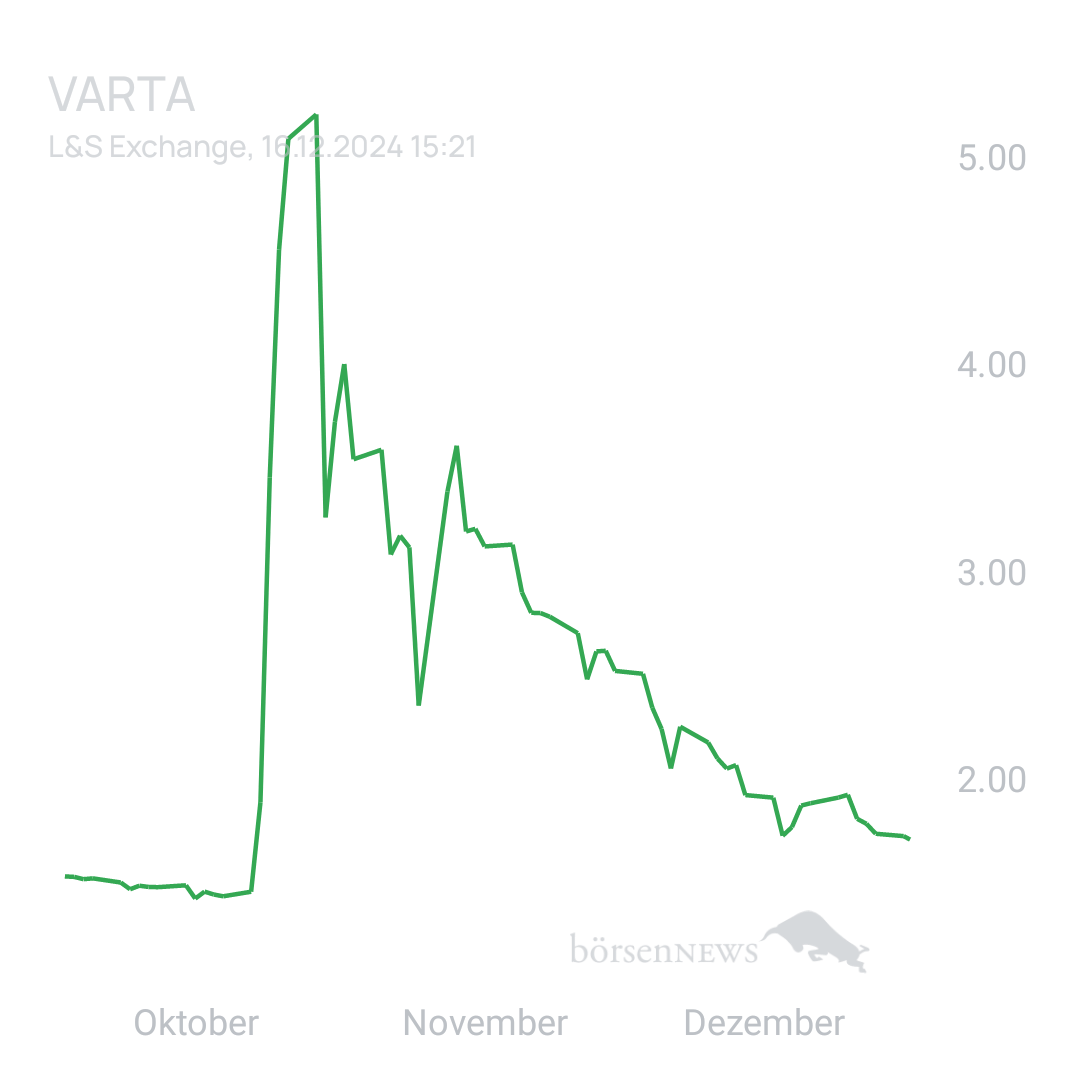 Sicher1 VARTA