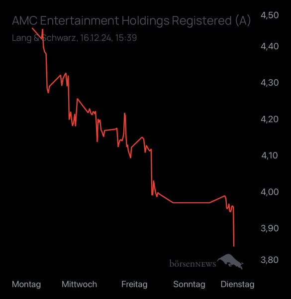 studie8888 AMC ENTERTAINMENT