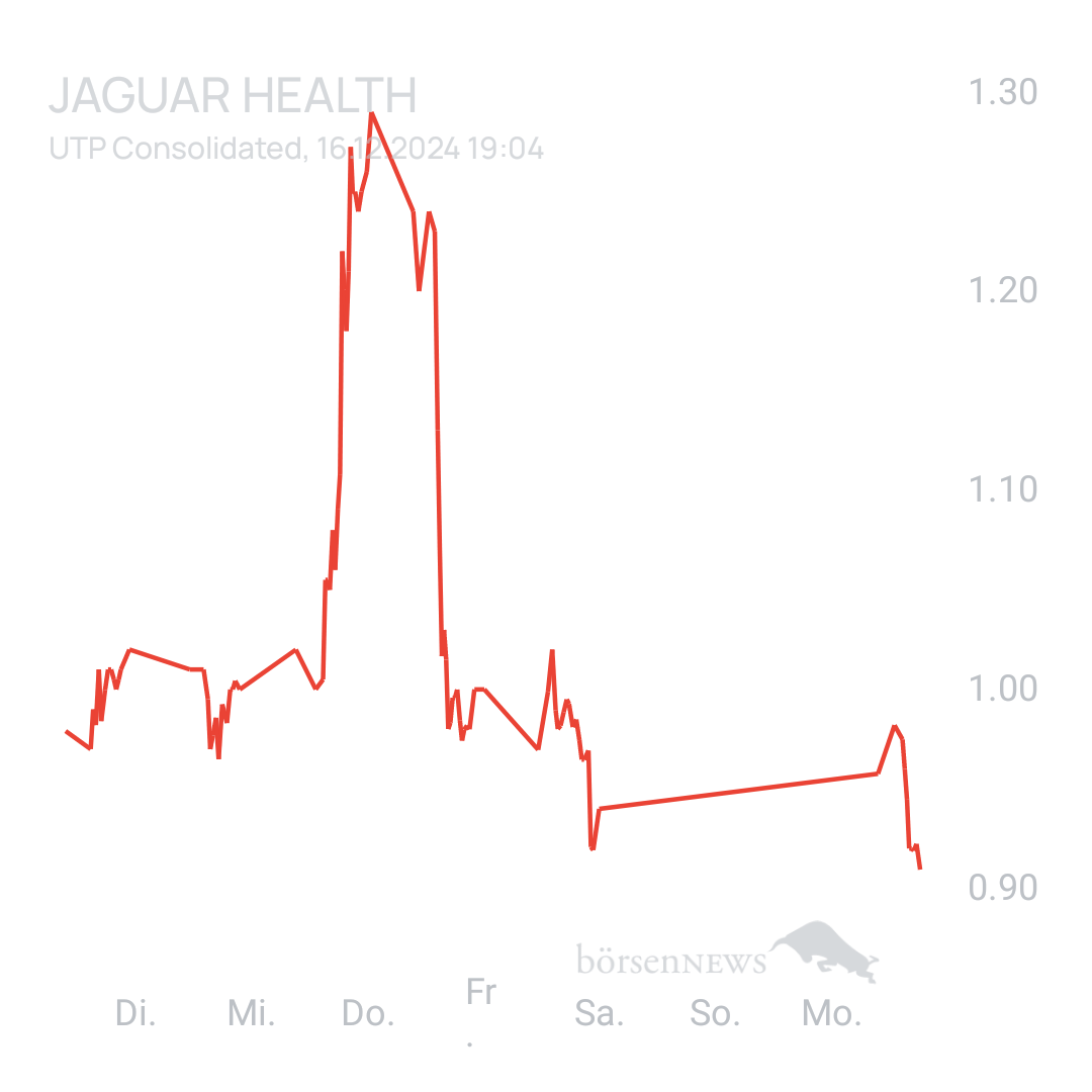Sicher1 Jaguar Health nach RS
