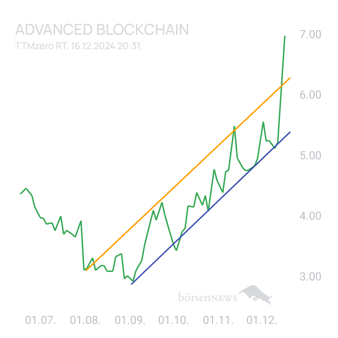 Sicher1 ADVANCED BLOCKCHAIN