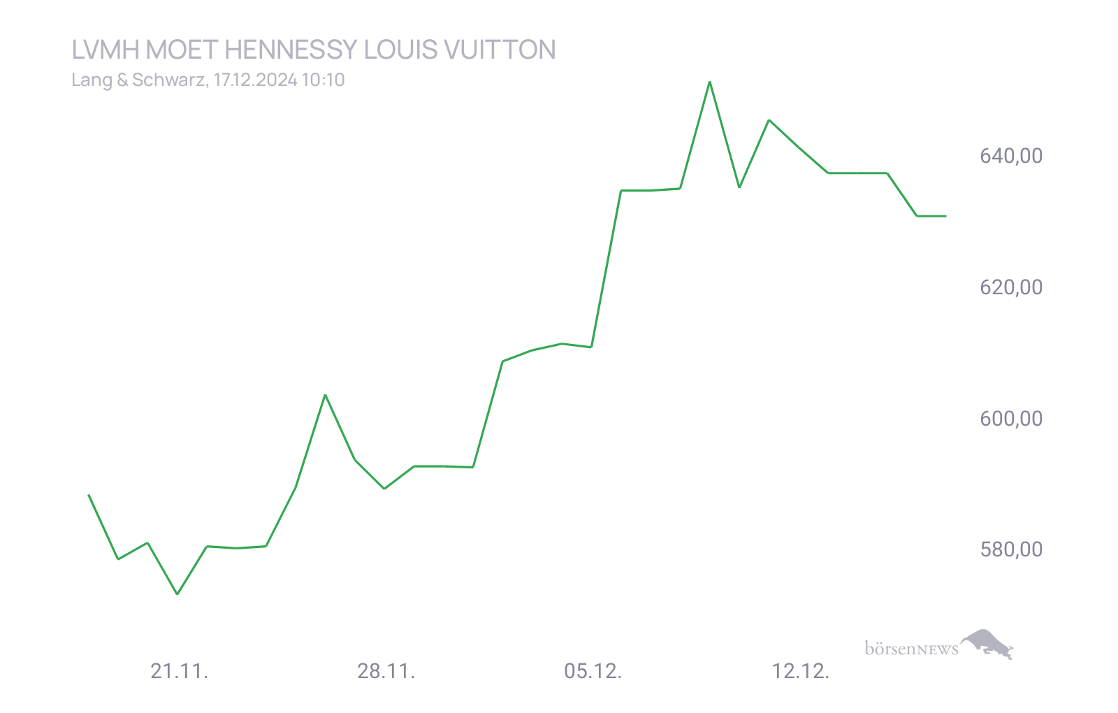 CHRRobin2 für alle, die es ehrlich meinen beim Traden. 