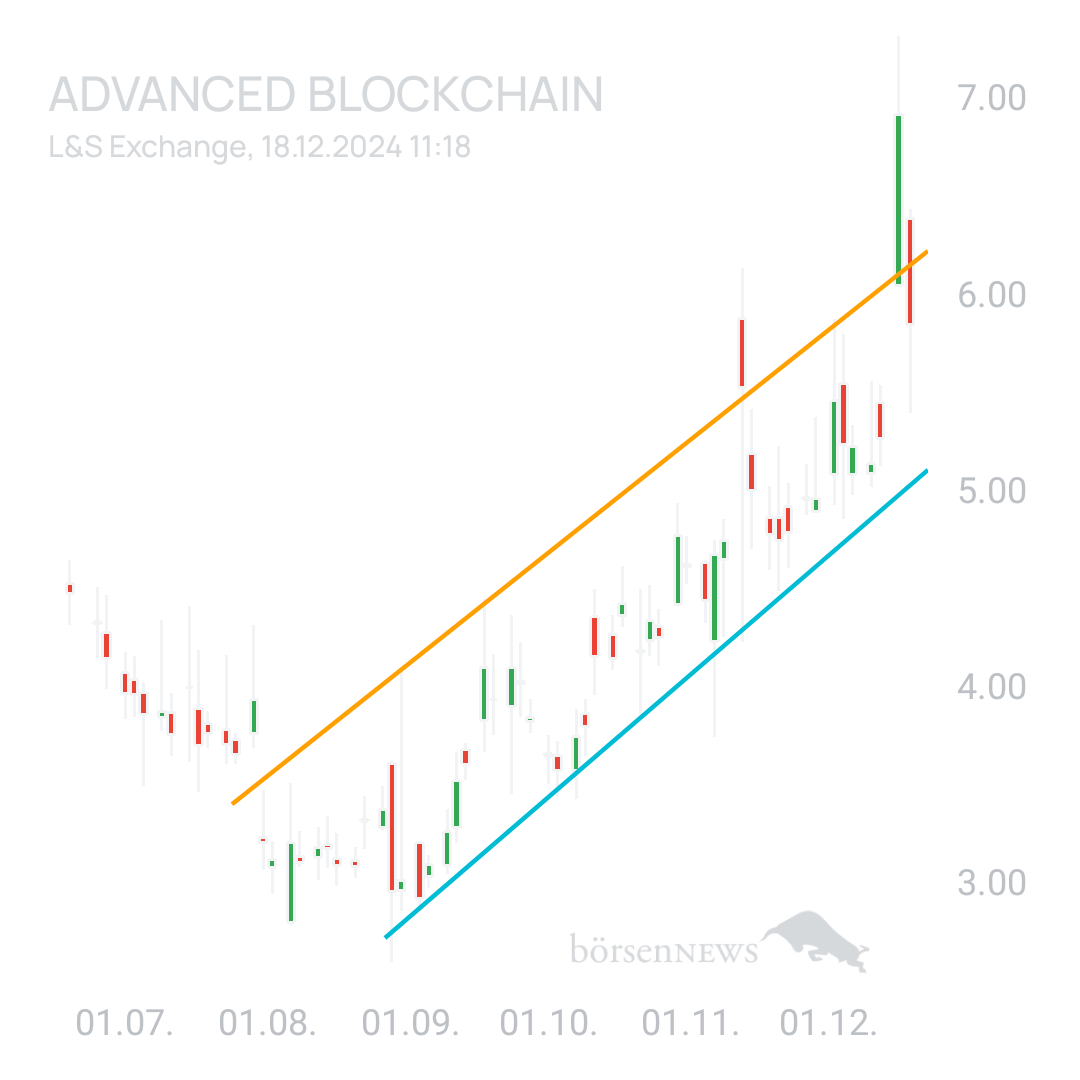 Sicher1 ADVANCED BLOCKCHAIN