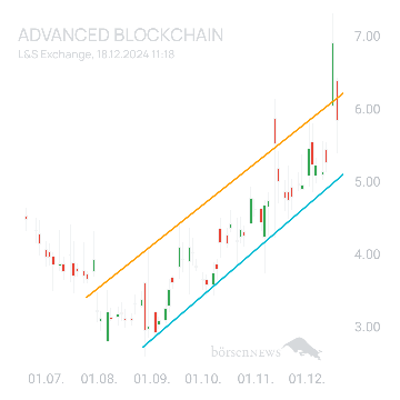 Sicher1 ADVANCED BLOCKCHAIN