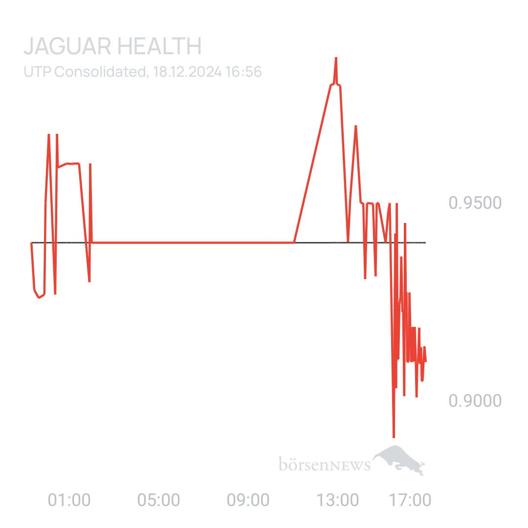 Sicher1 Jaguar Health nach RS
