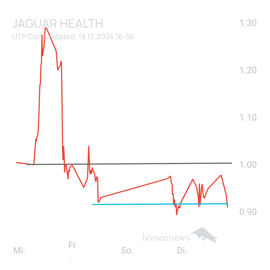 Sicher1 Jaguar Health nach RS
