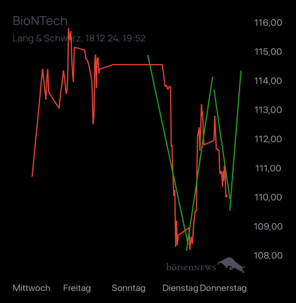 Trader.Jo MS  BioNTech 