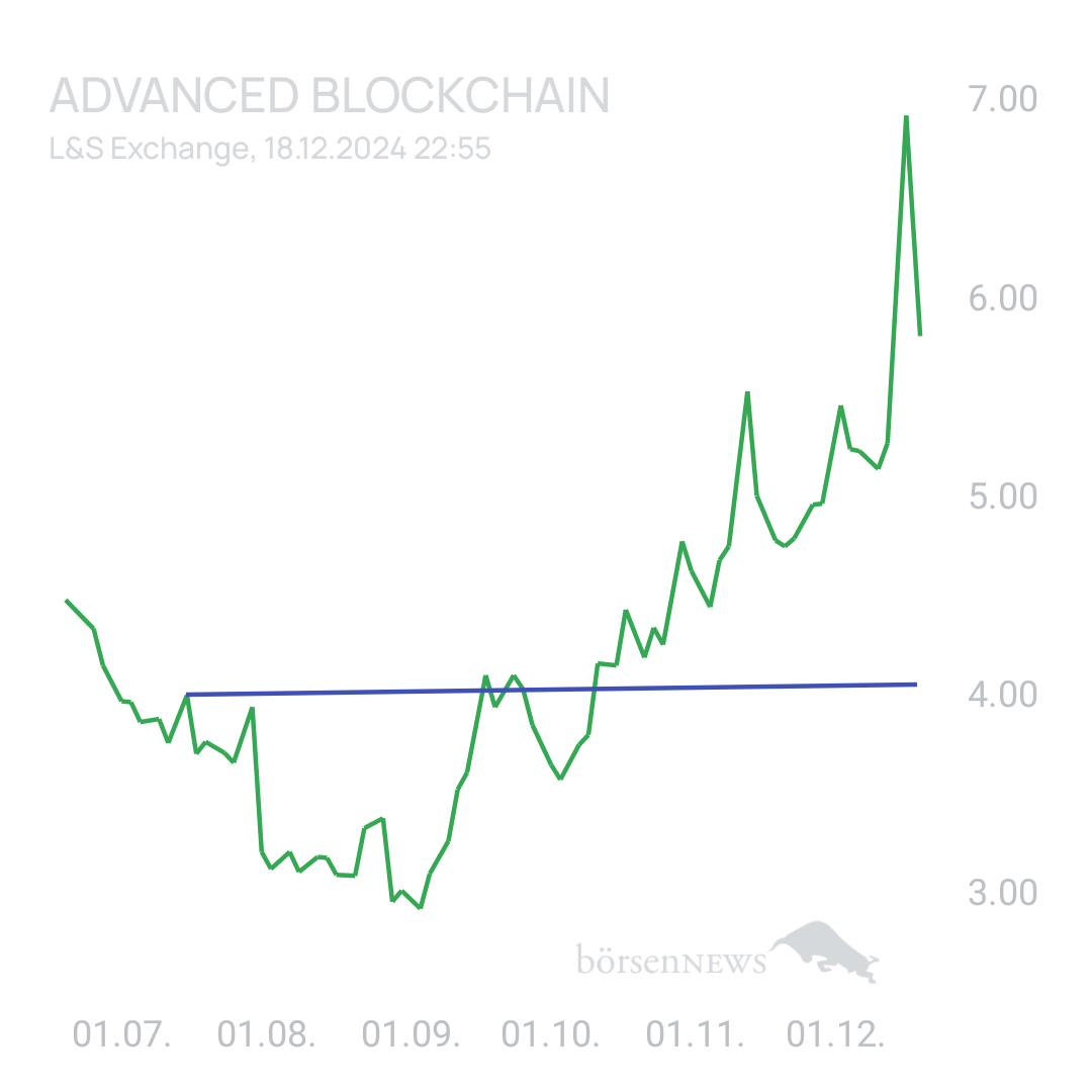 Sicher1 ADVANCED BLOCKCHAIN