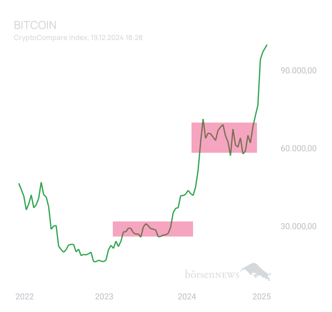 BlueStar22 BTC/USD