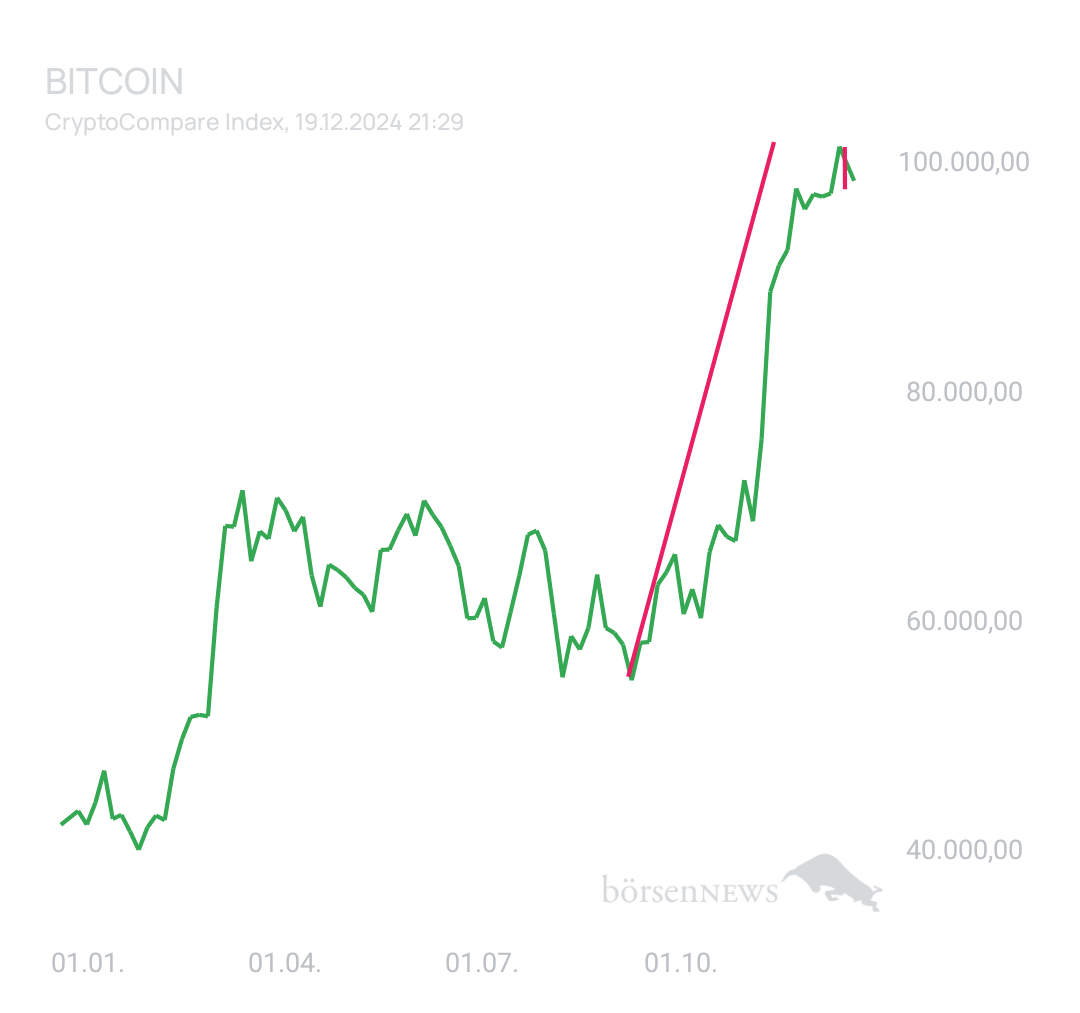 BlueStar22 BTC/USD