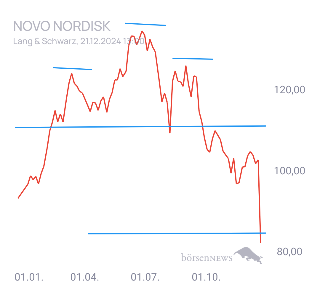 Gorby Ideen zu Ausbrüche, Abpraller, mögliche Einstiege