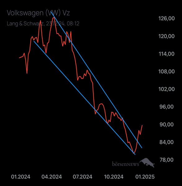 Palladio VW