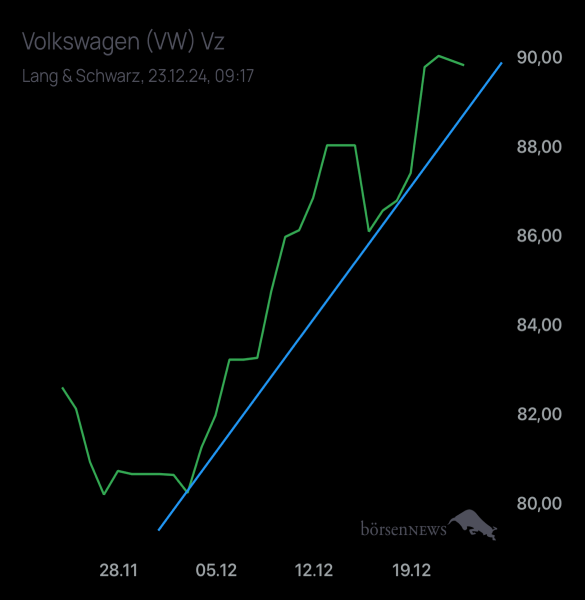 Palladio VW