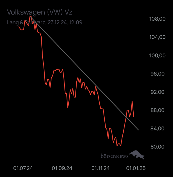 Abc12345 VW
