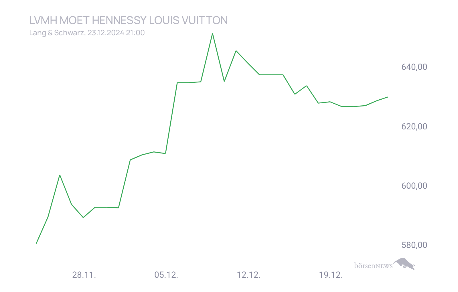 CHRRobin2 für alle, die es ehrlich meinen beim Traden. 