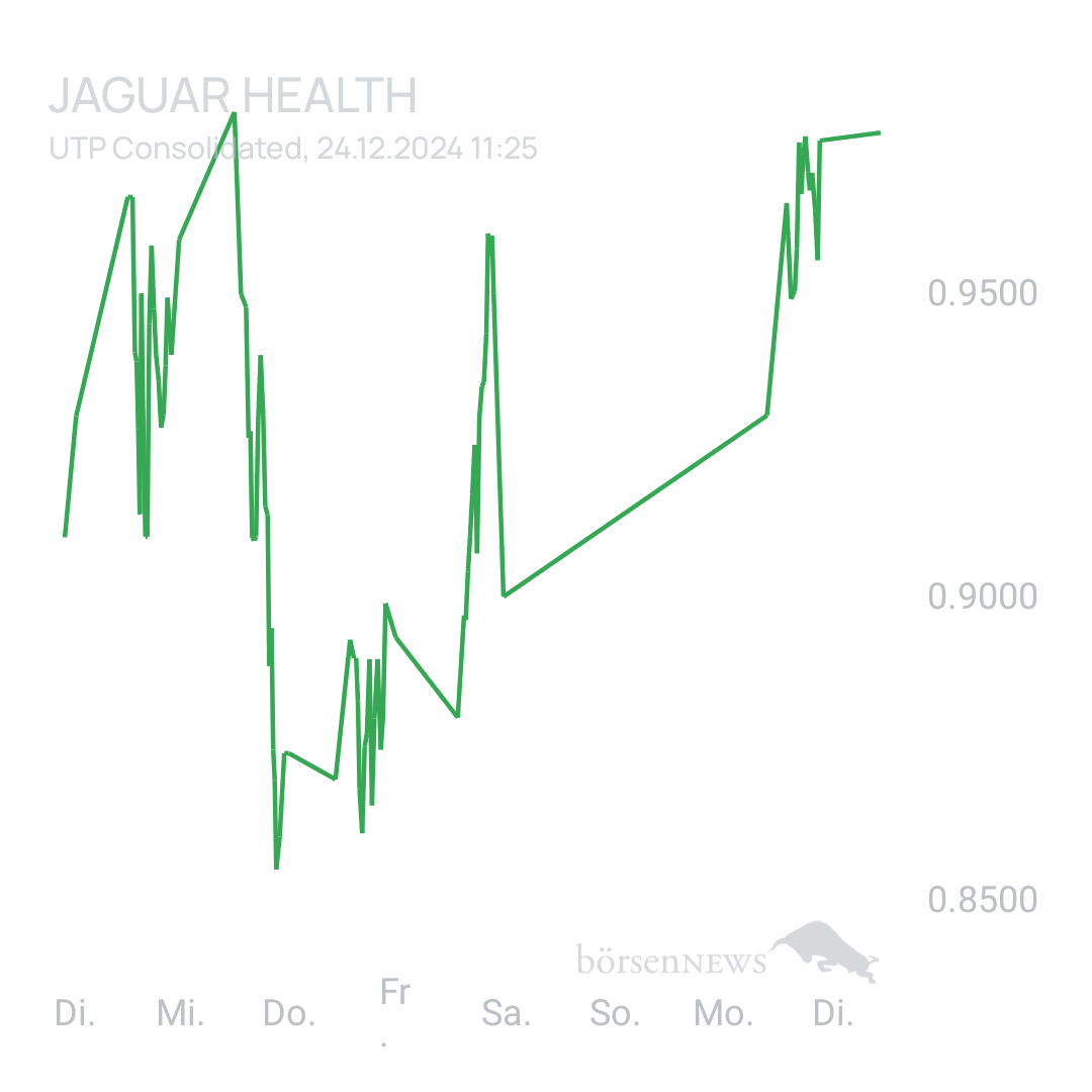 Sicher1 Jaguar Health nach RS

