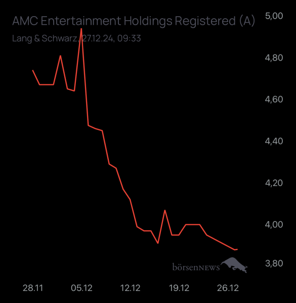 studie8888 AMC ENTERTAINMENT