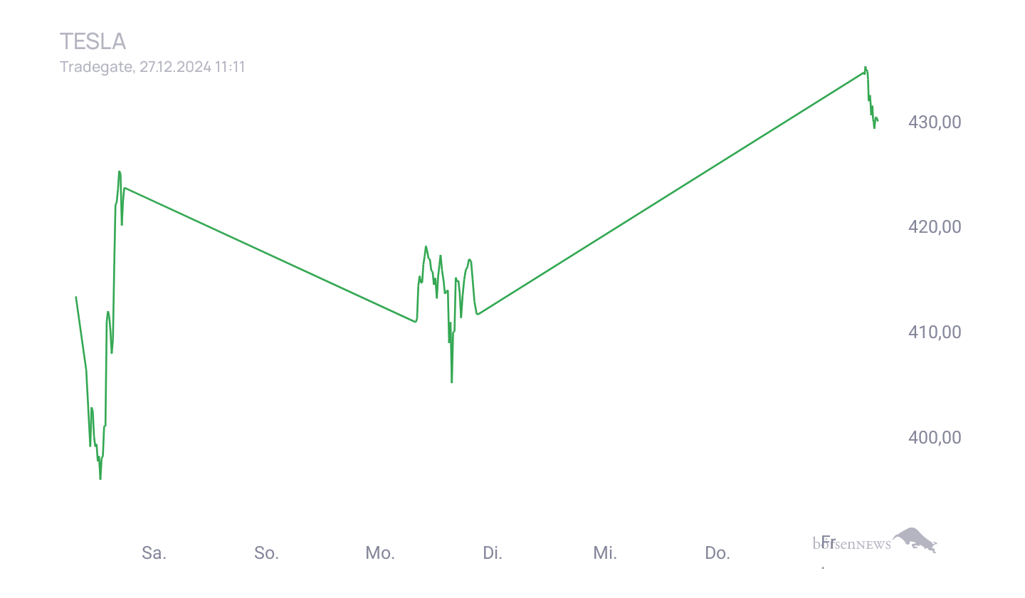 Grassi1 Börsentheater