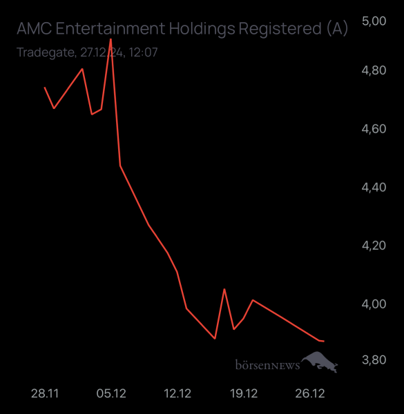 studie8888 AMC ENTERTAINMENT