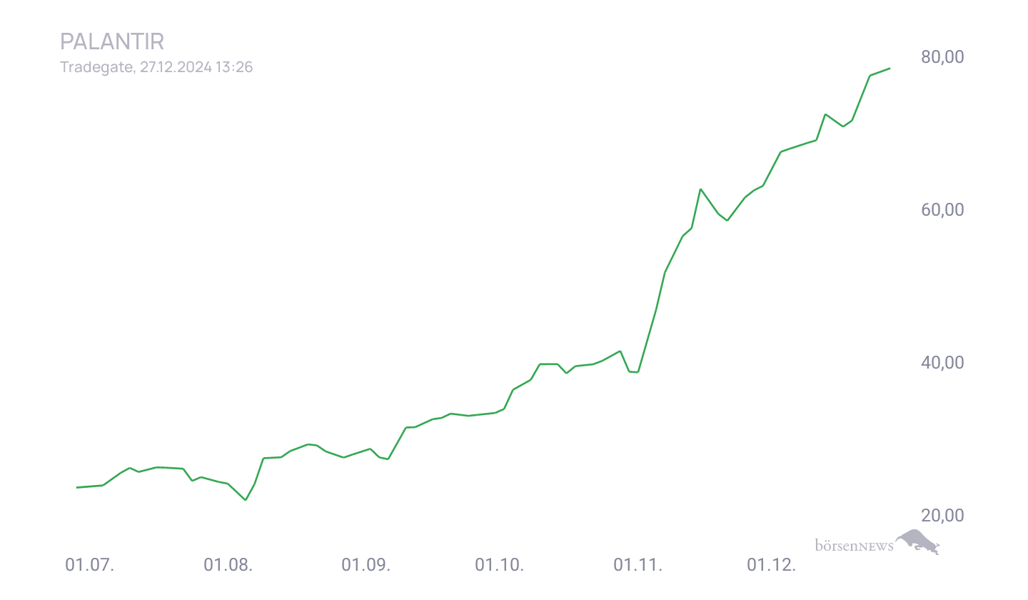 Grassi1 Börsentheater