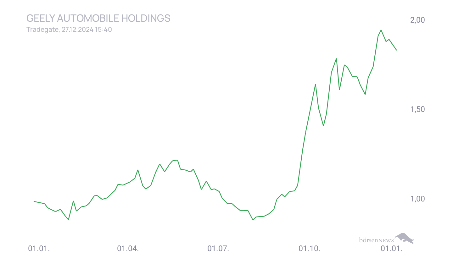 Grassi1 Börsentheater