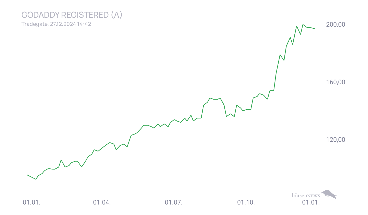 Grassi1 Börsentheater