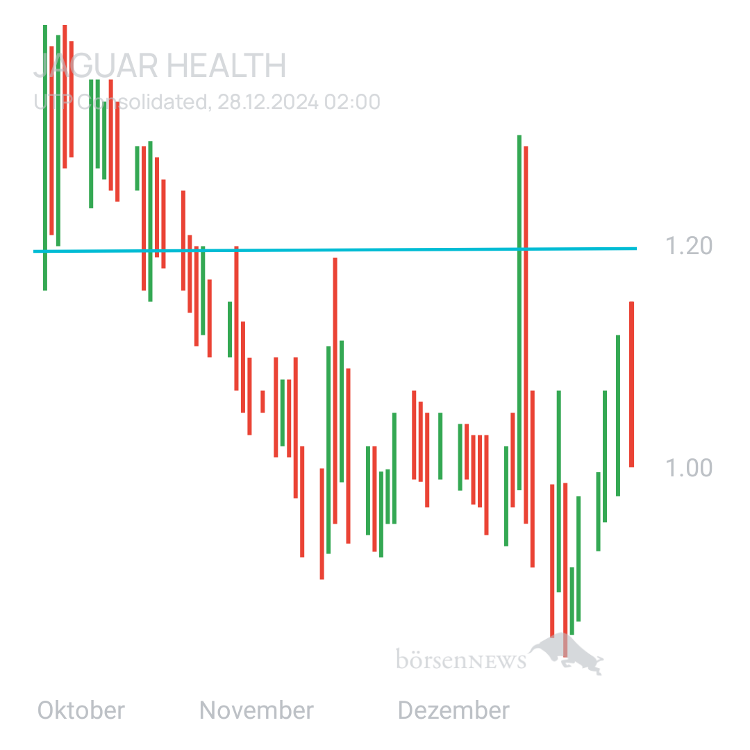 Sicher1 Jaguar Health nach RS
