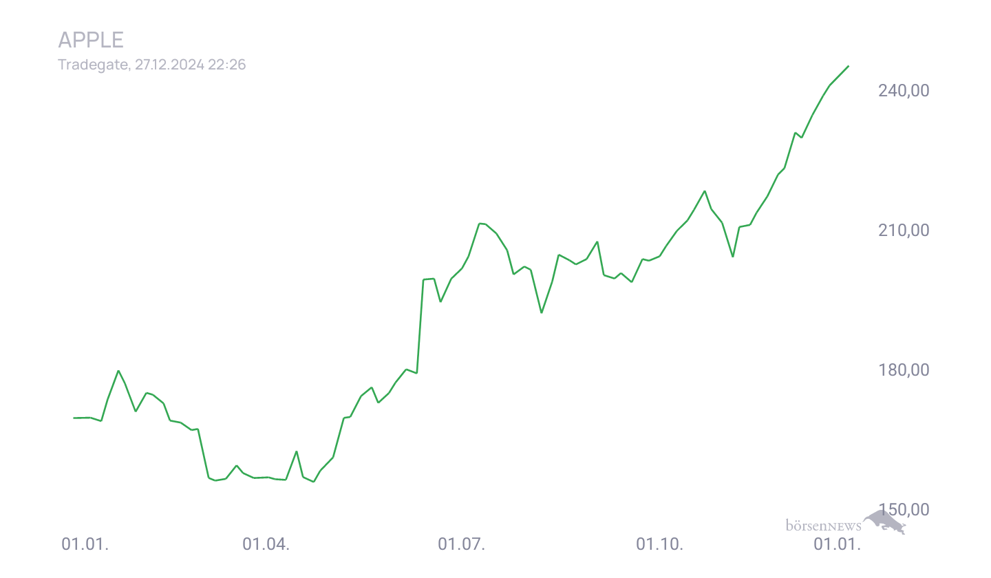 Grassi1 Börsentheater