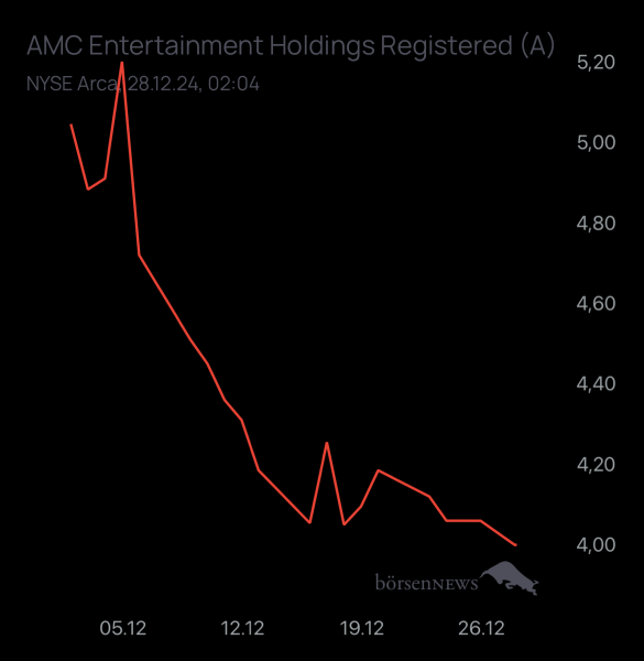 studie8888 AMC ENTERTAINMENT