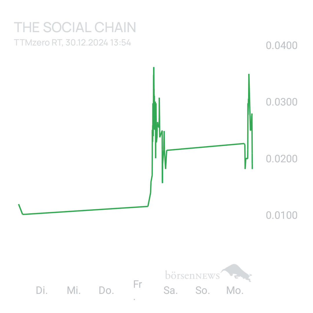 Sicher1 The Social Chain - Forum