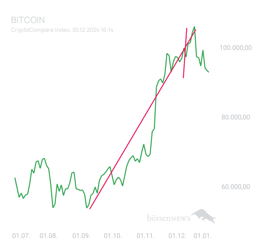 BlueStar22 BTC/USD
