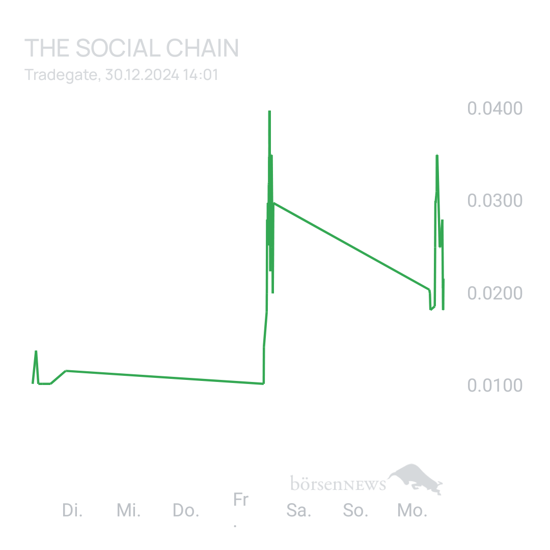 Sicher1 The Social Chain - Forum
