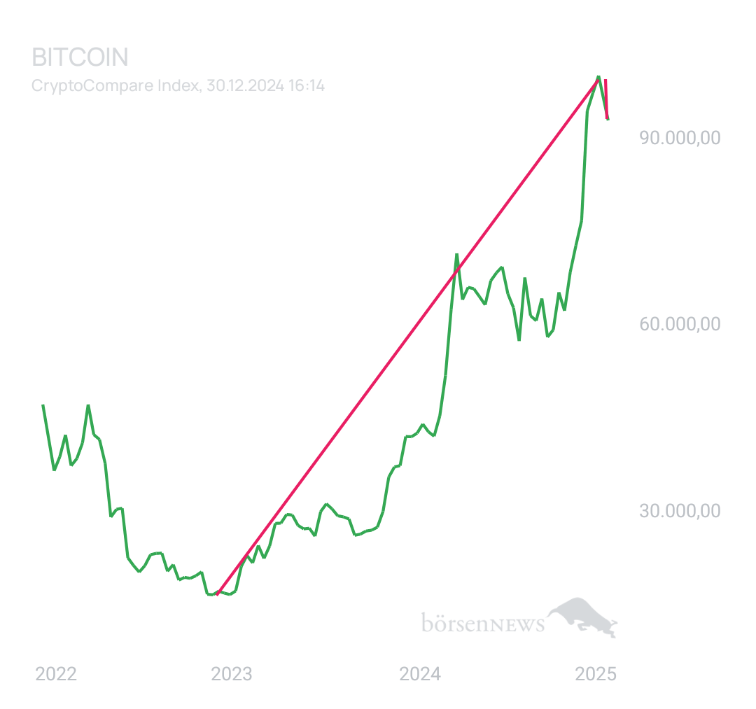 BlueStar22 BTC/USD