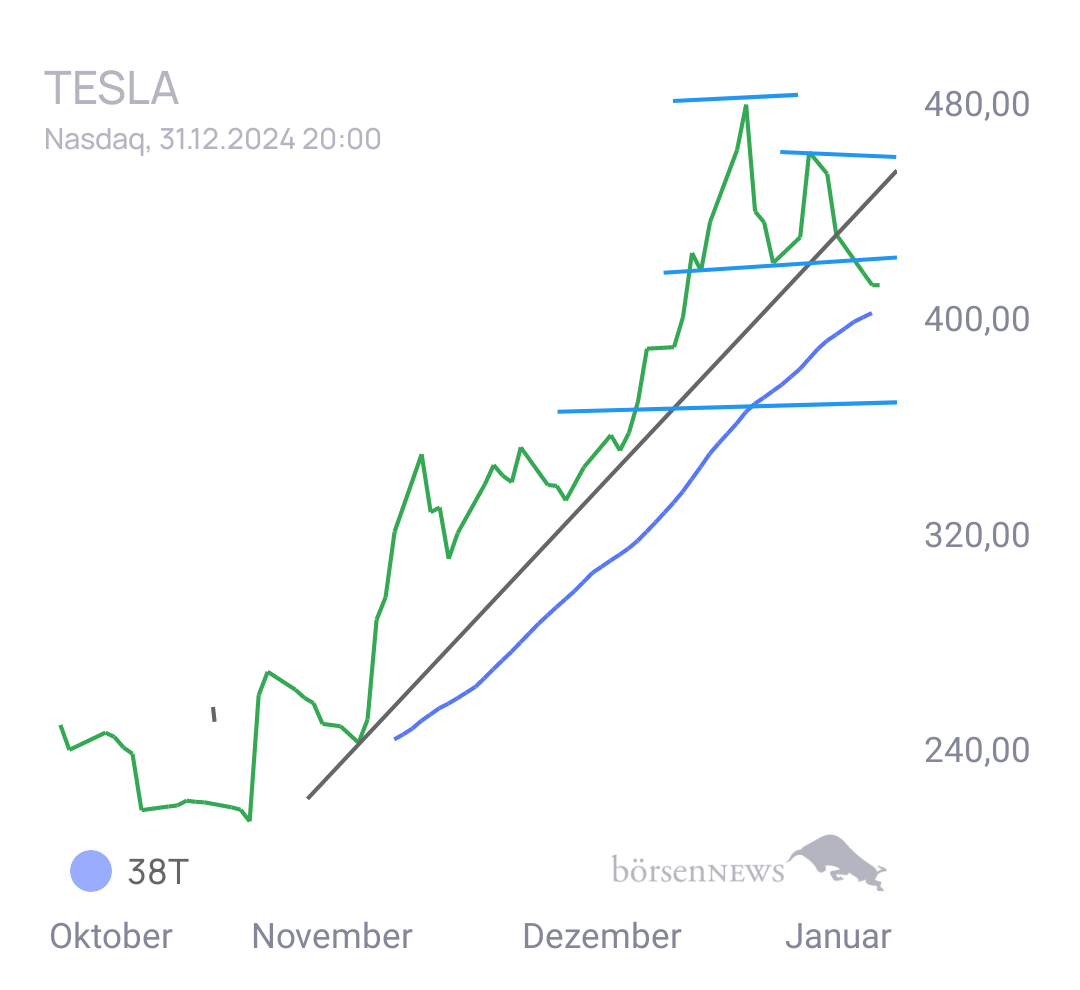 Gorby TESLA MOTORS