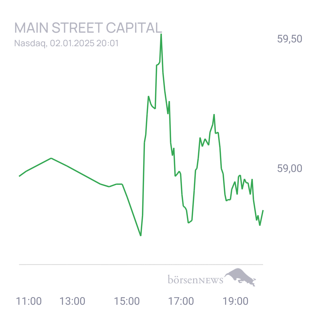 Steff0987 MAIN STREET CAPITAL CO.