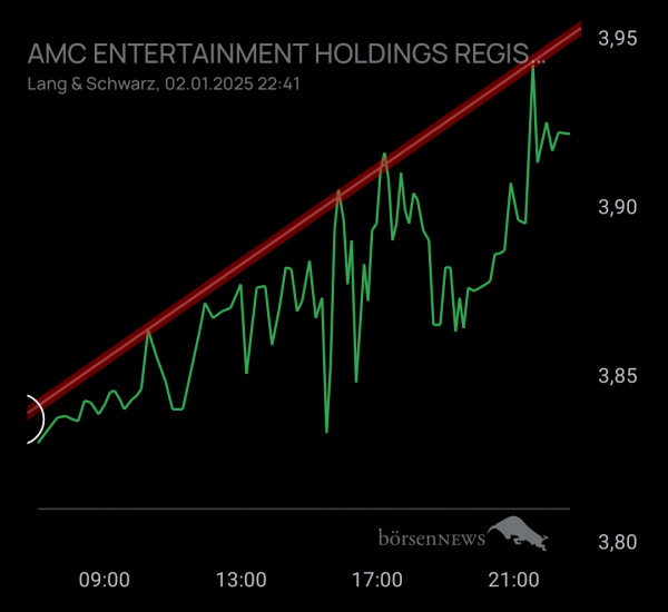 cliff0rd79x AMC ENTERTAINMENT