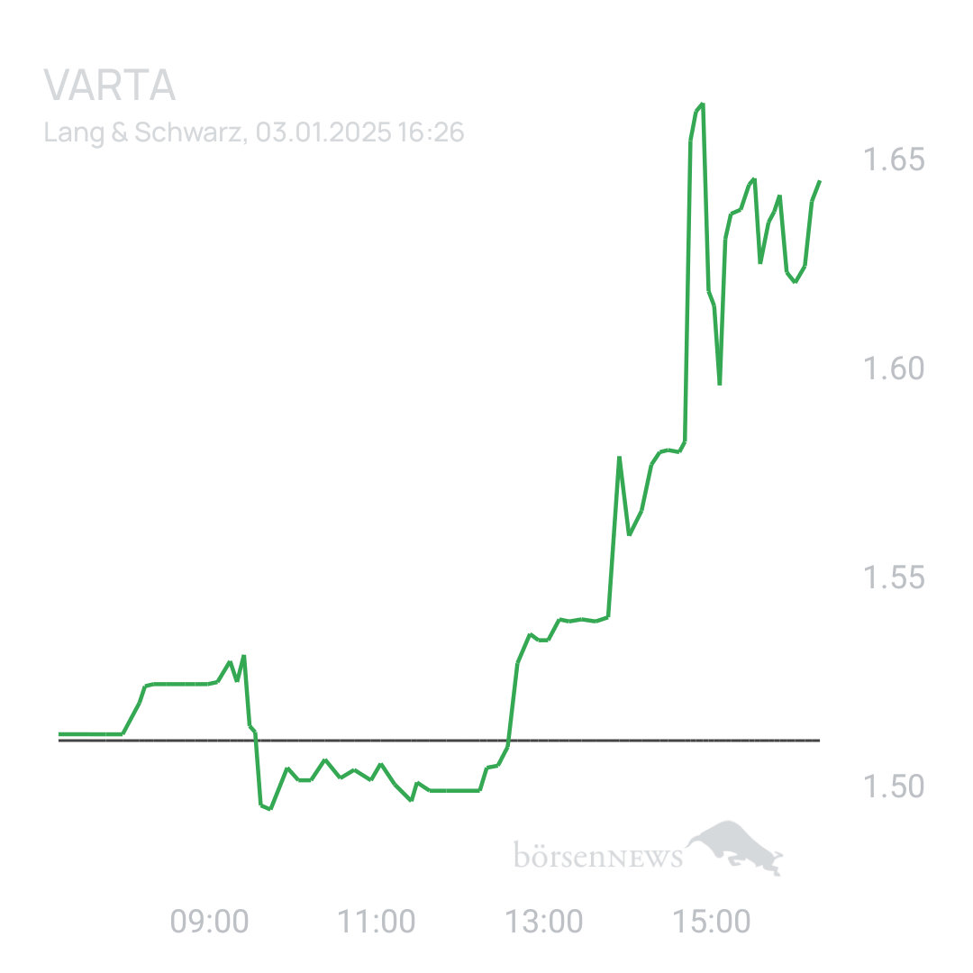 Sicher1 VARTA