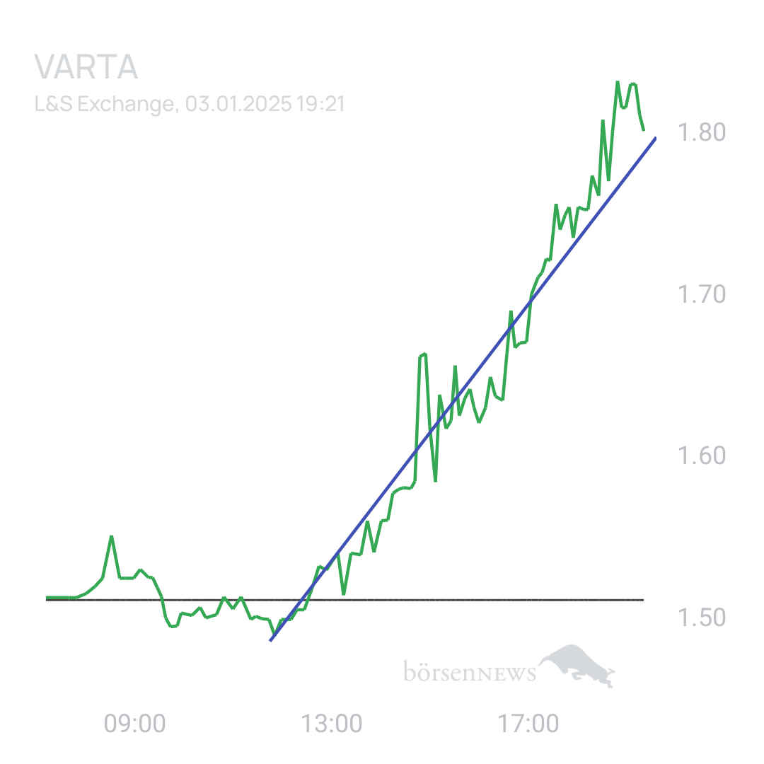 Sicher1 VARTA