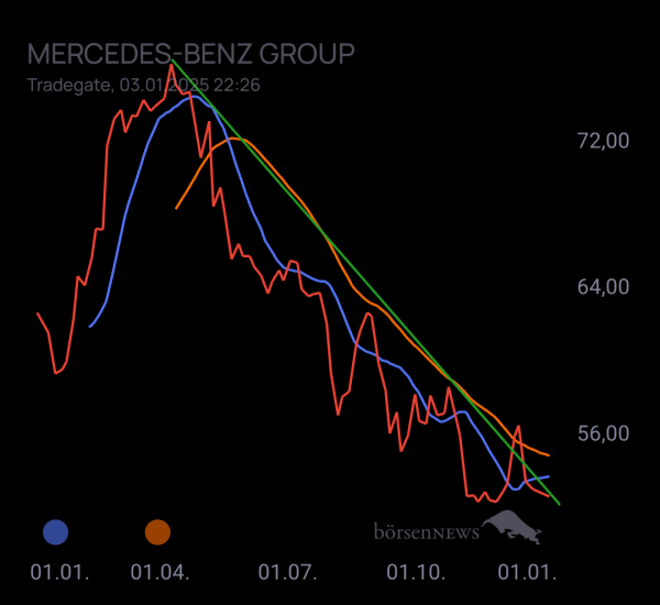 Gorby Ideen zu Ausbrüche, Abpraller, mögliche Einstiege